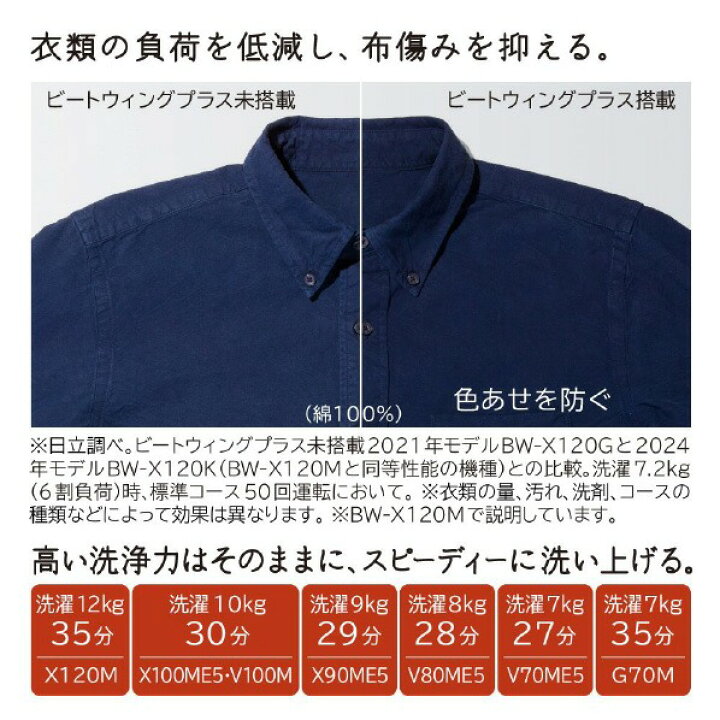 楽天市場】日立 8.0kgインバーター全自動洗濯機 ビートウォッシュ BW 