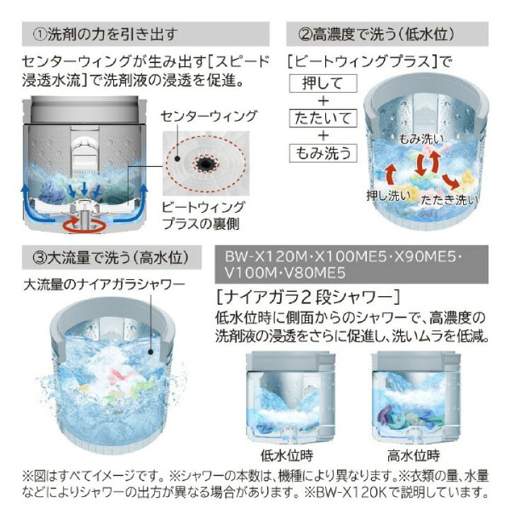 楽天市場】日立 8.0kgインバーター全自動洗濯機 ビートウォッシュ BW 