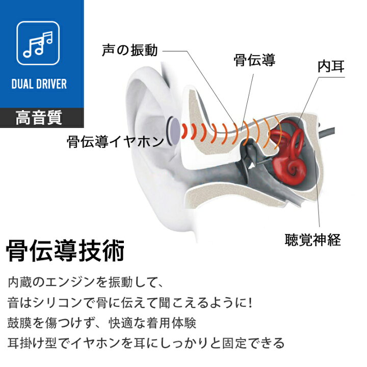 楽天市場 ワイヤレスイヤホン Bluetooth イヤホン 骨伝導 ヘッドホン 高音質 自動ペアリング スポーツ 防水 耳が疲れない 耳を塞がない 落下防止 超軽量 完全ワイヤレス マイク内蔵 Siri対応 ノイズキャンセル ハンズフリー通話 ブルートゥース Iphone Android適用