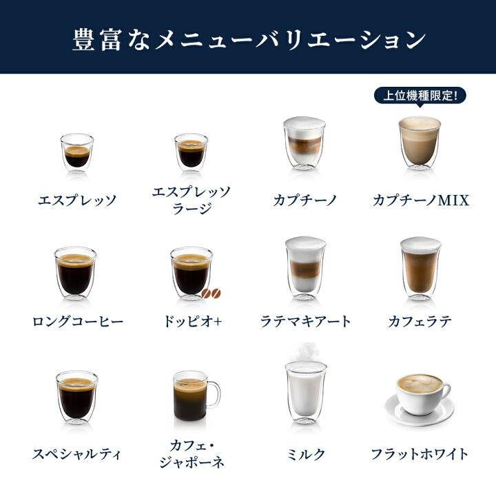 楽天市場】デロンギ エレッタ カプチーノ イーヴォ 全自動コーヒー 