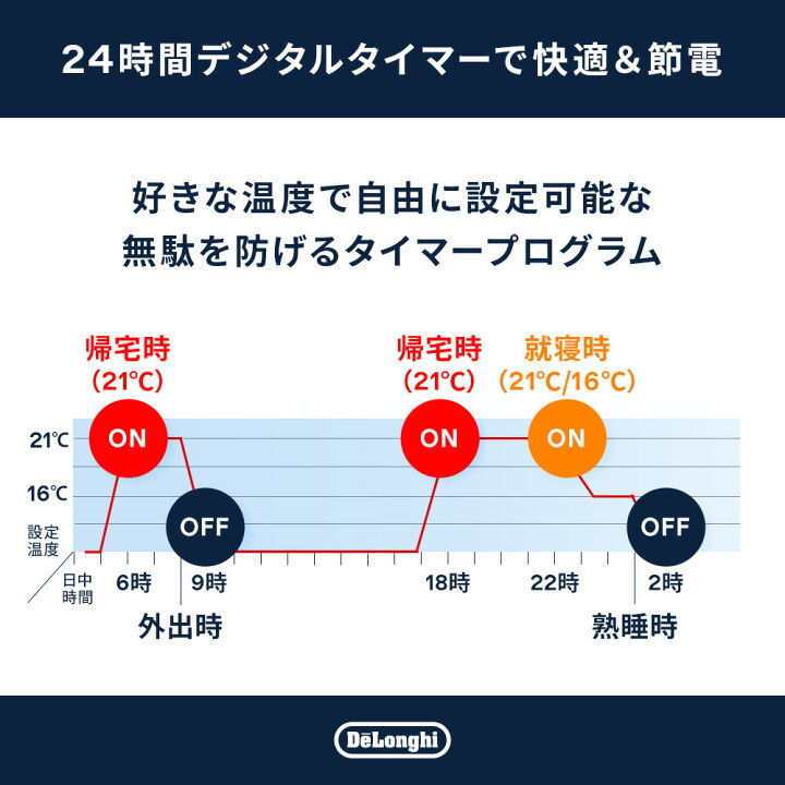楽天市場】【製品保証最大5年】【公式】デロンギ マルチダイナミック 