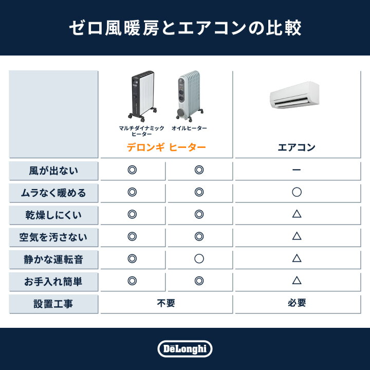 楽天市場】【製品保証最大5年】【公式】デロンギ マルチダイナミック 