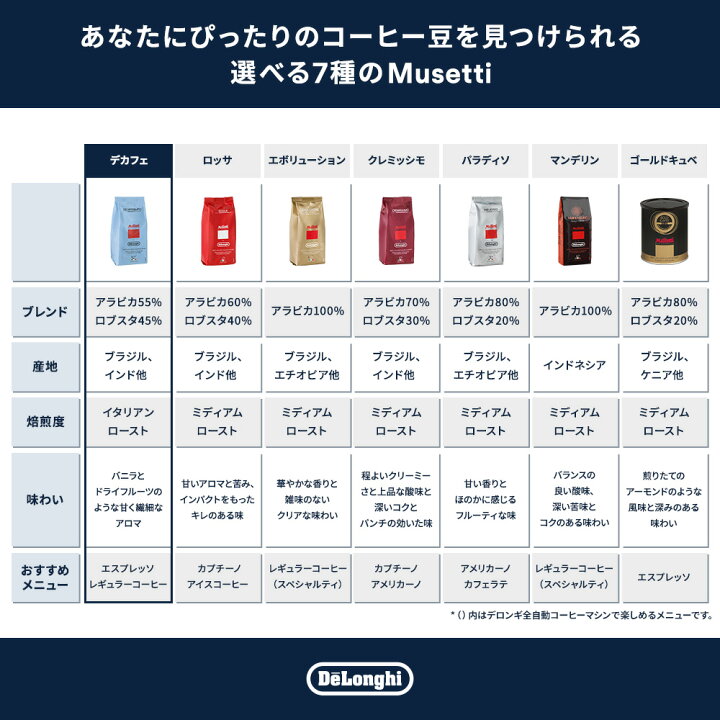楽天市場】ムセッティ デカフェ（DECAFFEINATED) コーヒー豆 250g 