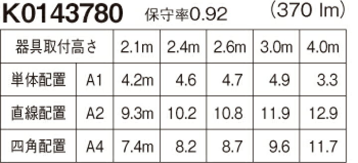 楽天市場】NNFB91615C 【 在庫あり 即納】 リニューアル用 天井埋込型 ( 昼白色 ) パナソニック Panasonic LED非常用照明器具 30分間タイプ 低天井用 ( 〜3m ) 自己点検スイッチ付 リモコン自己点検機能付/埋込穴φ150 ( NNFB91615J 後継 ) : 防災なら電池屋別館 楽天市場】NNFB91615C 【 在庫あり 即納】 リニューアル用 天井埋込型 ( 昼白色 ) パナソニック Panasonic LED非常用照明器具 30分間タイプ 低天井用 ( 〜3m ) 自己点検スイッチ付 リモコン自己点検機能付/埋込穴φ150 ( NNFB91615J 後継 ) : 防災なら電池屋別館