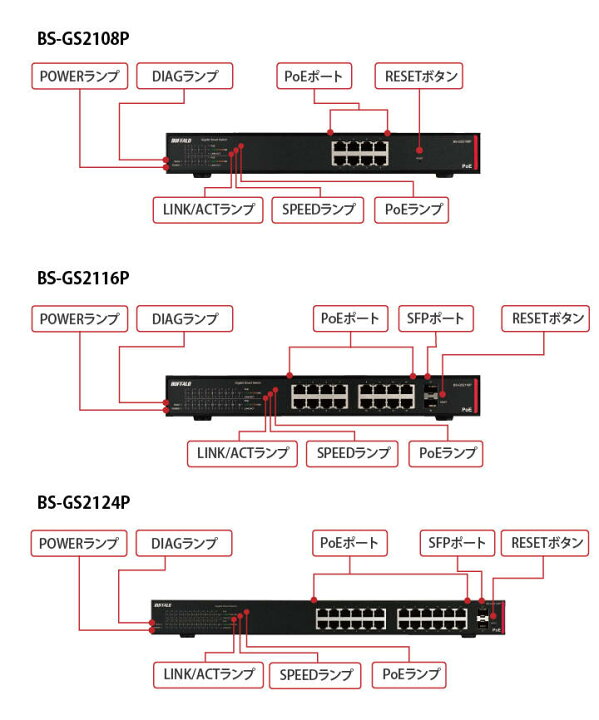 楽天市場】BS-GS2116P 法人向け レイヤー2 Giga PoE スマートスイッチ 