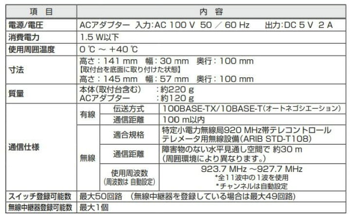 楽天市場】WTY2001 リンクプラス 用 無線アダプタ ADVANCE 