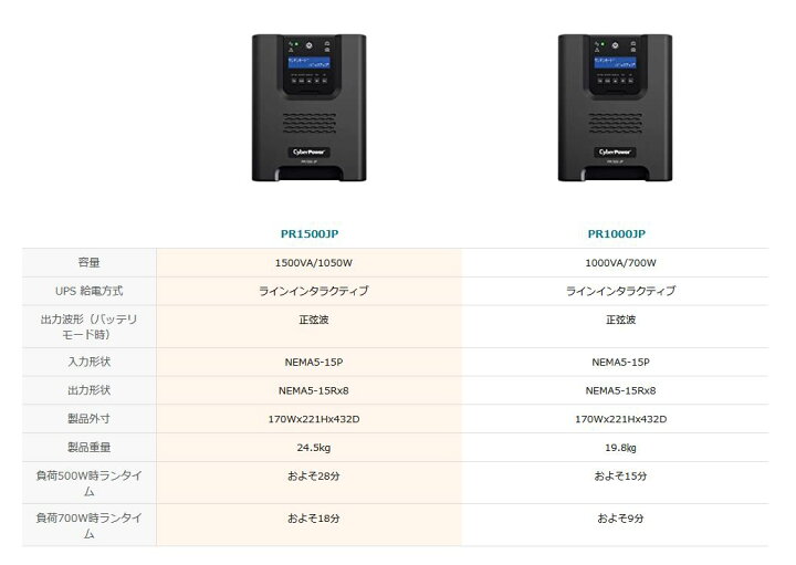 楽天市場】【PR1500 1500VA/1050W本体 ＋ 3年オンサイト保守 