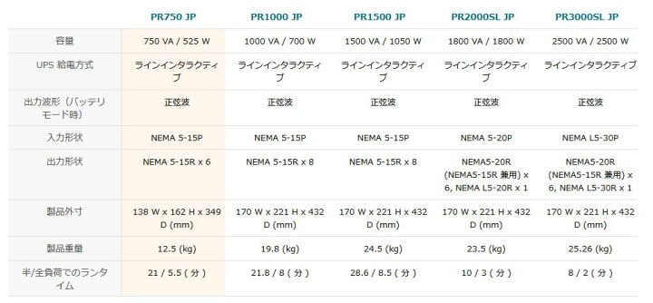 ベビーグッズも大集合火災報知・音響・測定機器の電池屋PR2000 1,800VA 1,800W本体 UPS 5年センドバック保証CyberPower PR2000SLJP 1800VA (家庭用コンセント非対応) 1800W + 無停電電源装置 UPS(無停電電源装置) CyberPower UPS PR2000SLJP(家庭用コンセント非対応) 1800VA 1800W