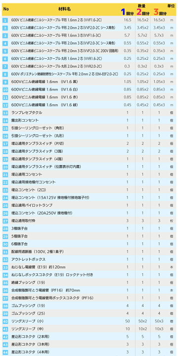 楽天市場】第2種 電気工事士 技能試験セット 2026年 【 2回分 テキスト 