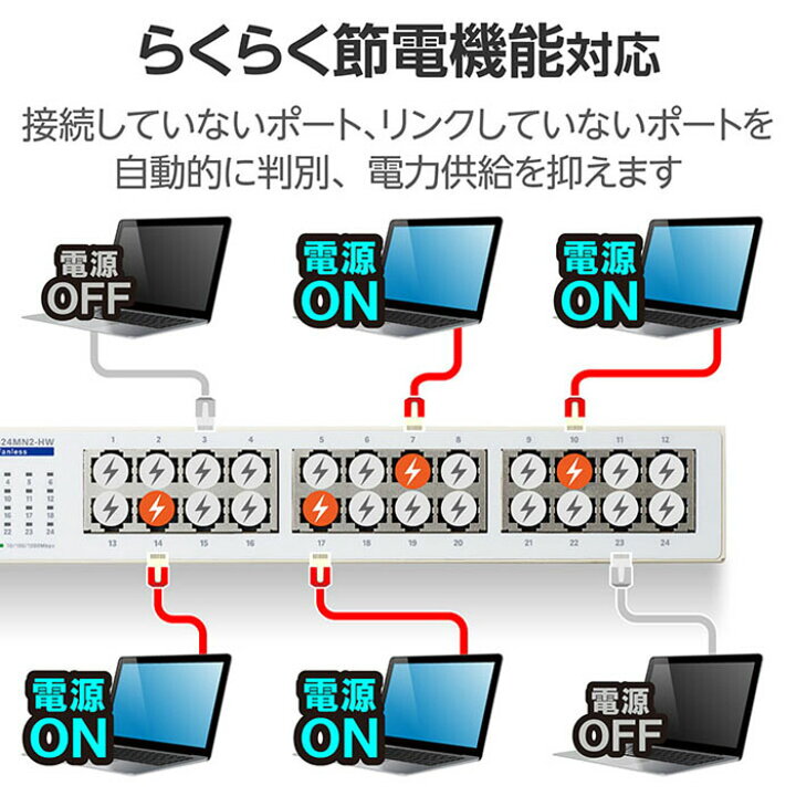 楽天市場】EHC-G24MN2-HW Giga対応 24ポート スイッチ ( 金属筐体 電源 