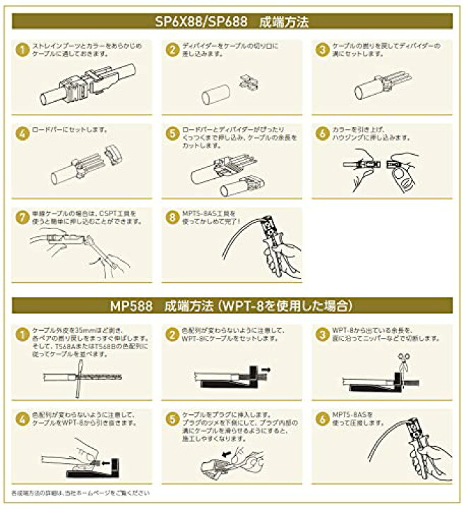 楽天市場】SP6X88-C 【100個入り】 パンドウイット モジュラープラグ 