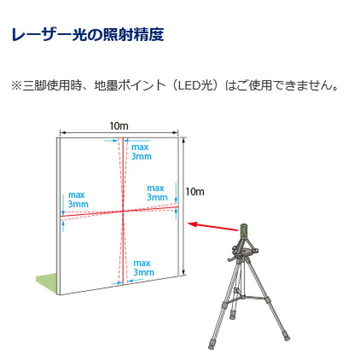 楽天市場】BTL1100G レーザーマーカー 墨出し名人 ケータイ 壁十文字 