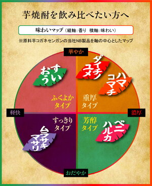 芋焼酎セット田苑薩摩の恵焼酎300ml5本飲み比べセットお中元焼酎ギフトお酒プレゼント