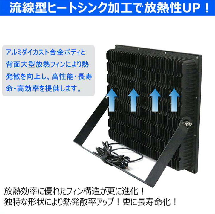 楽天市場】【送料無料】GOODGOODS グッドグッズ LED 投光器 薄型 照明  