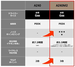 �e�N�j�N�X ���C�����X�C���z�� EAH-AZ40M2-K �u���b�N bluetooth �m�C�Y�L�����Z�����O 3��}���`�|�C���g IPX4 LDAC�Ή� �n�C���]�����Đ� �A�v���Ή�