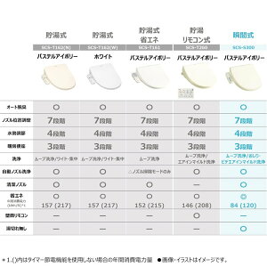 TOSHIBA(����) �������֍� �����֍��N���[���E�H�b�V�� �I�[�g�E�L�E�ȃG�l�^(�u�Ԏ�) SCS-S300 �p�X�e���A�C�{���[