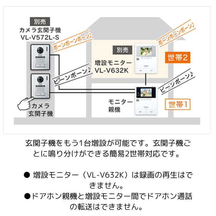 楽天市場】インターホン カメラ付き VL-SE35KLA＋増設玄関子機VL 