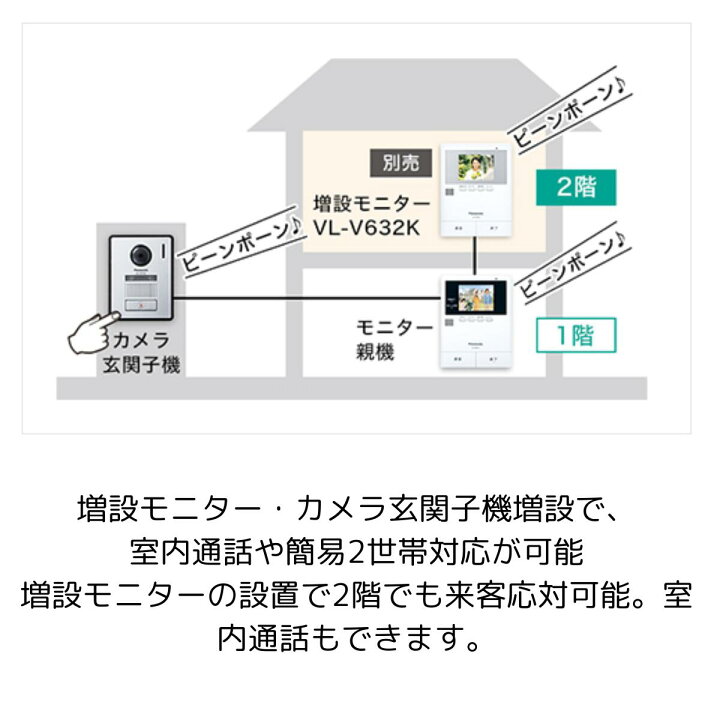 楽天市場】インターホン カメラ付き VL-SE35KLA＋増設モニターVL-V632K 