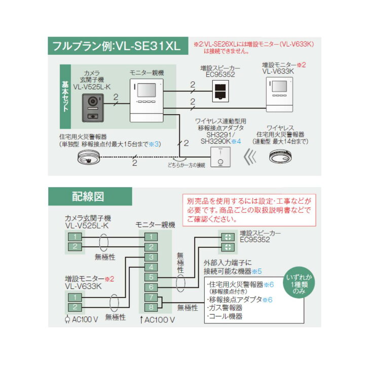楽天市場】Panasonic テレビドアホン VL-SE31KL 録画機能 電源コード式 