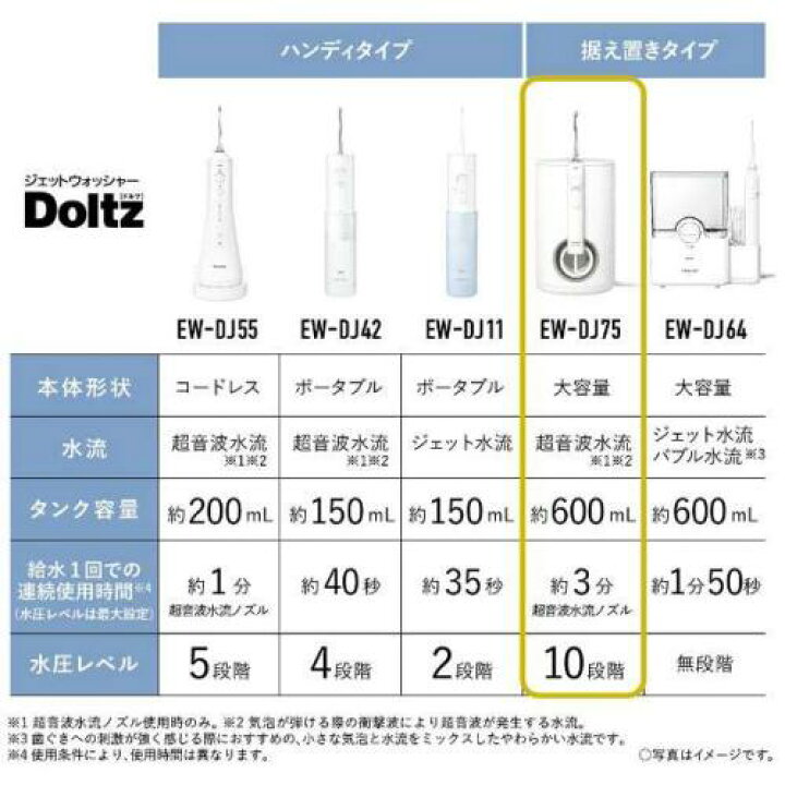 楽天市場】パナソニック Panasonic ジェットウォッシャー ドルツ 超 