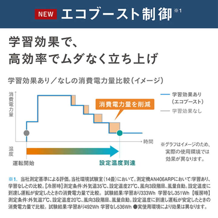 楽天市場】ダイキン DAIKIN エアコン うるさらX Rシリーズ 23畳用 