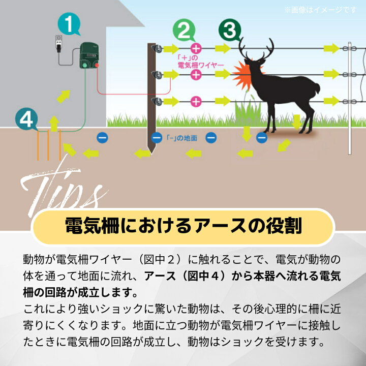 楽天市場】アース 棒 セット 【 追加アース棒セット(90cm) 】銅 銅線 