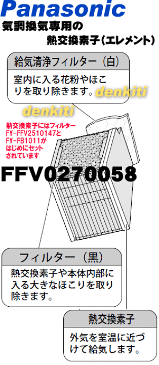 楽天市場】【純正品・新品】パナソニック気調換気扇用のエレメント(熱