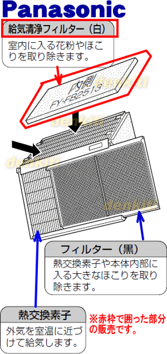 楽天市場】【在庫あり！】【純正品・新品】パナソニック気調