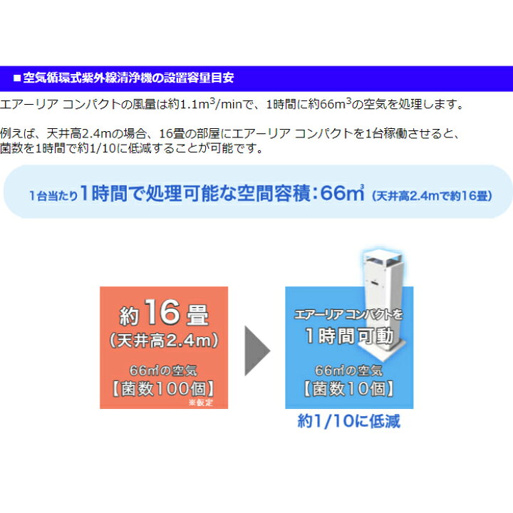 楽天市場】岩崎電気 FZST15202GL15/16 エアーリアコンパクト 空気循環 