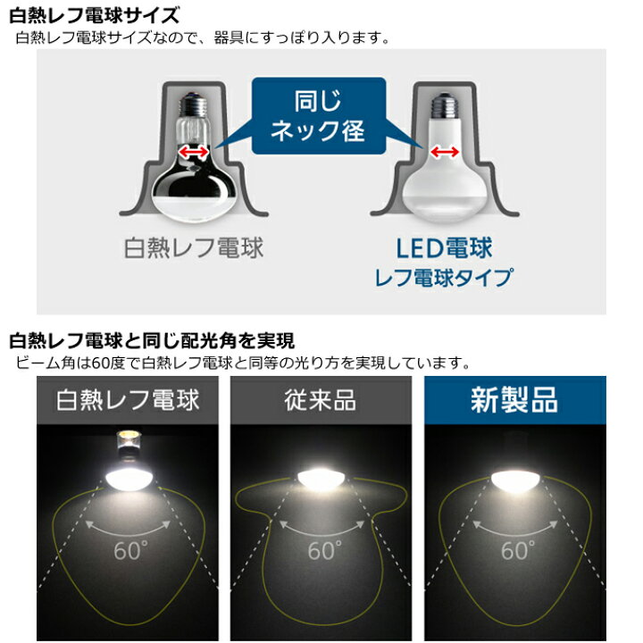 楽天市場】【*】パナソニック LED電球 LDR6L-W/RF6 LDR6D-W/RF6 E26 60W形相当 レフ電球形 電球色 昼光色 ビーム角60° 調光器不可 【送料80サイズ】【2022SP】 : あかりのランプメンテナンス 楽天市場】【*】パナソニック LED電球 LDR6L-W/RF6 LDR6D-W/RF6 E26 60W形相当 レフ電球形 電球色 昼光色 ビーム角60° 調光器不可 【送料80サイズ】【2022SP】 : あかりのランプメンテナンス