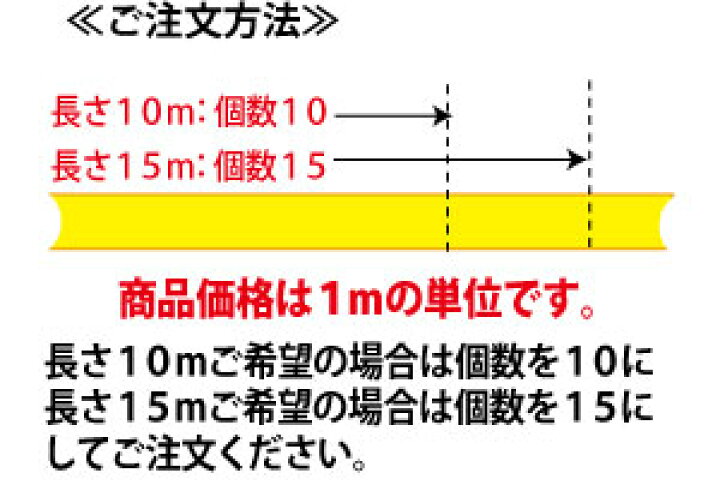 楽天市場 未来工業 Fep 30 ミラレックスf 切売 地中埋設管fep 管内径fd30 電材bluewood