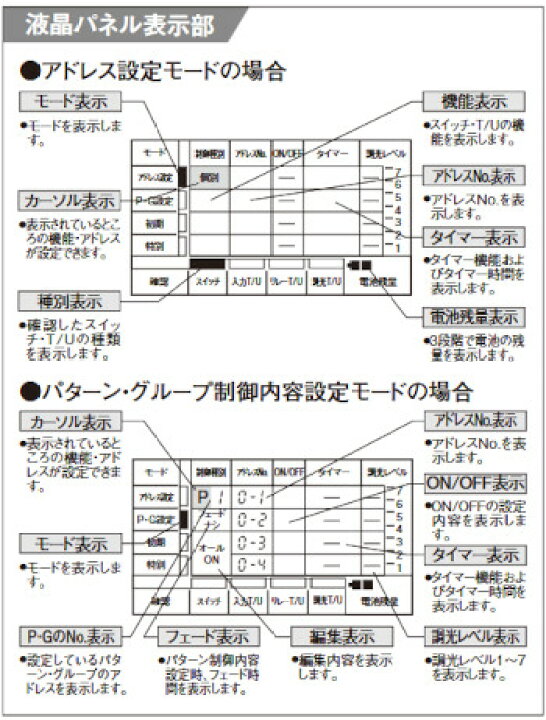 楽天市場】パナソニック WRT9600K フル2線式リモコン 小形パターン 