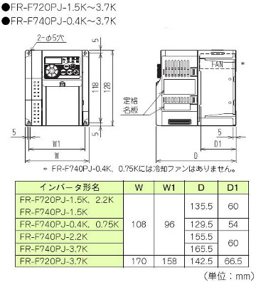 三菱電機 FR-F720PJ-1.5K 簡単小形インバータ FREQROL-F700PJシリーズ 三相200V 適用モータ容量1.5KW  フィルタパック無 | 電材BlueWood