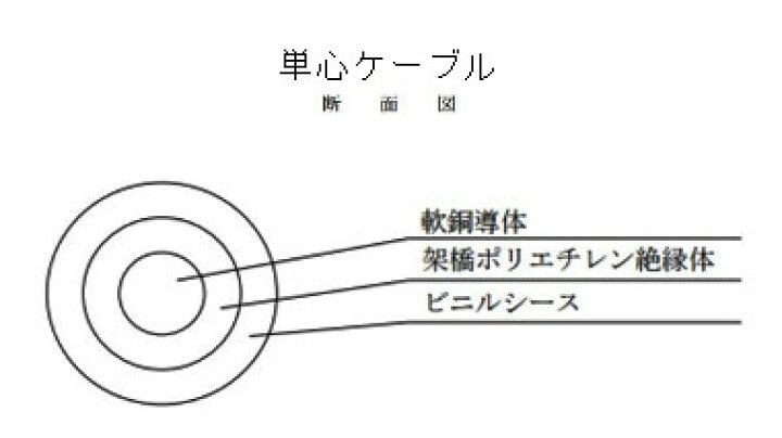 楽天市場】矢崎エナジーシステム 600V CV 22sq 1芯 やわらか電線 600V 