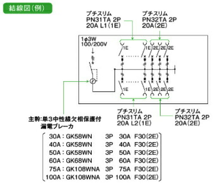 楽天市場】日東工業 HCD3E5-262 HCD型ホーム分電盤 ドア付 