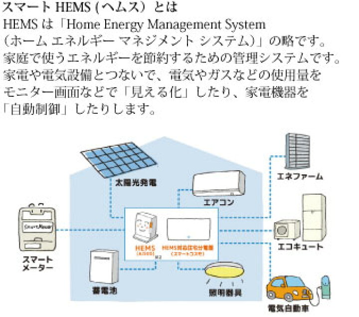 楽天市場】パナソニック MKN704 AiSEG2 : 電材BlueWood