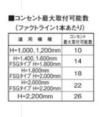 楽天市場】日東工業 FS-L10WR-H1000 コンセントバー（ファクトライン