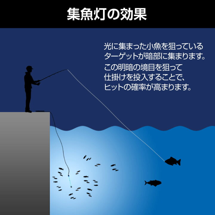 楽天市場】集魚灯 3200ルーメン マキタ バッテリー 互換 14.4v 18v LED 