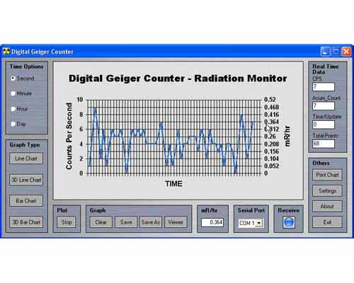 楽天市場】プロ用デジタルガイガーカウンター（放射線測定器） GCA-07W 