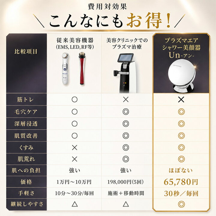 楽天市場】【公式】☆8,980円～お得！☆5,000円OFFクーポンで65,780円 
