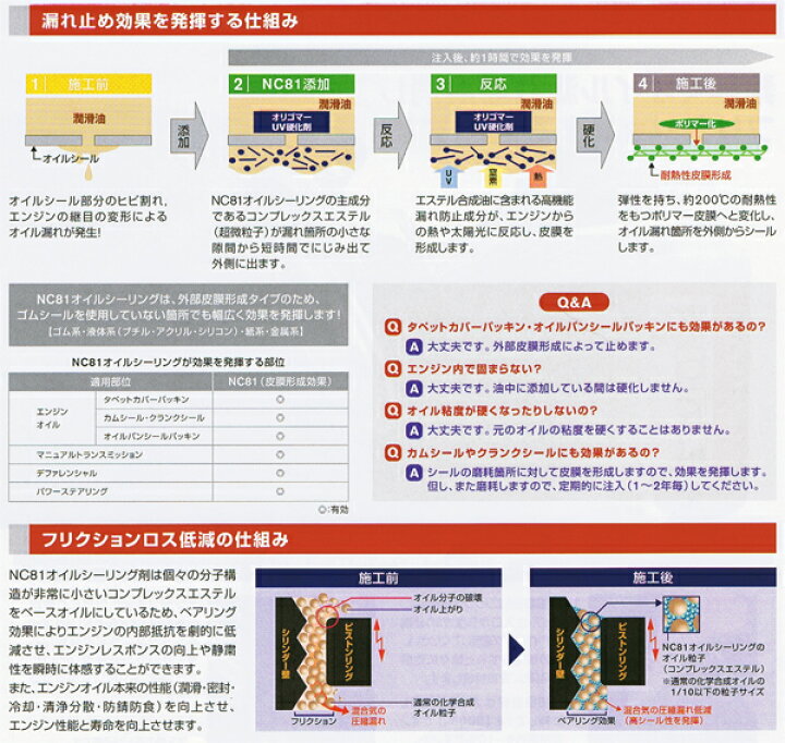 日産　ピットワーク　NC 81オイルシーリング剤