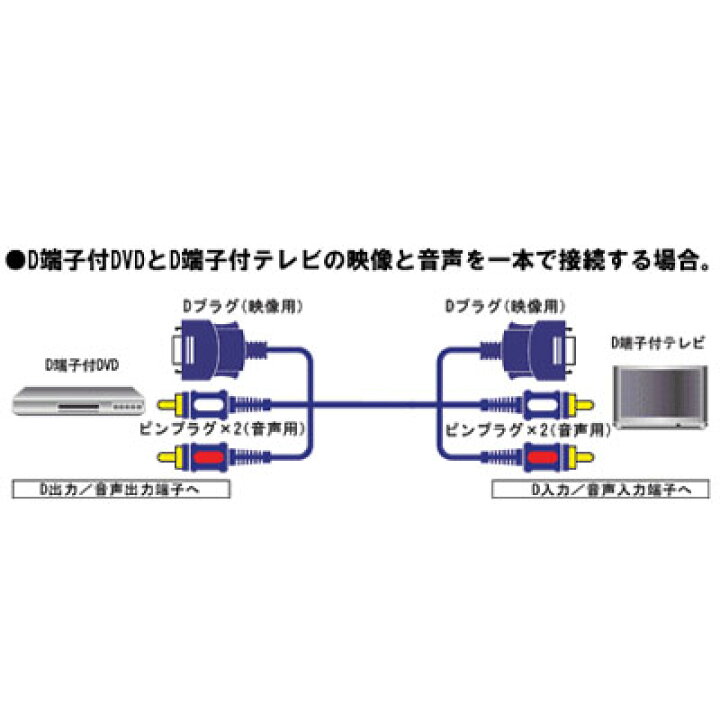JVC製  D端子ケーブル  1.0m
