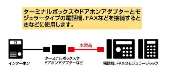 楽天市場 エルパ 3m 6極6芯テレホンコードtew S030 ターミナルボックスやドアホン等と電話機の接続に 両端モジュラープラグ でんきのパラダイス 電天堂