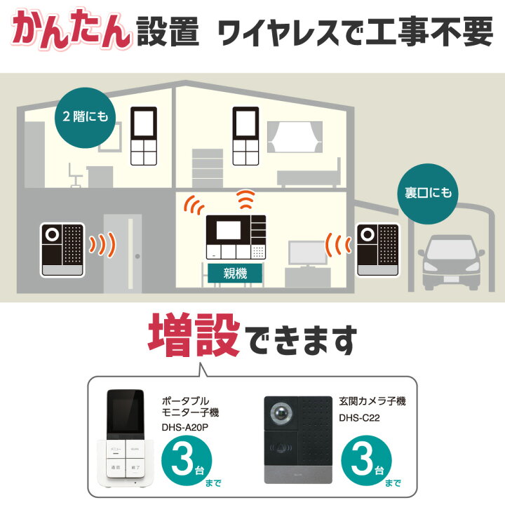 格安SALEスタート セット品ELPA DHS-TMP2320 DECTワイヤレステレビドアホン モニター ポータブルセット DHS-A20P DECT増設モ セット品ELPA DHS-TMP2320 DECTワイヤレステレビドアホン モニター&ポータブルセット & DHS-A20P DECT増設モ