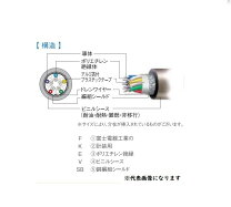 楽天市場】fkev－sb 0．5 1pの通販