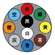 1mより切断OK ☆ 富士電線　VCTF 0.3SQx10C(芯)　丸形(丸型)　ビニールキャブタイヤコード ☆　領収書可能