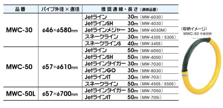 送料無料) マーベル MW-7100 通線・入線工具 Jetライン MAVEL