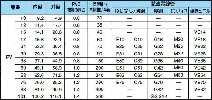 楽天市場】三桂製作所 防水プリカチューブ PV30 10m巻 ☆領収書 