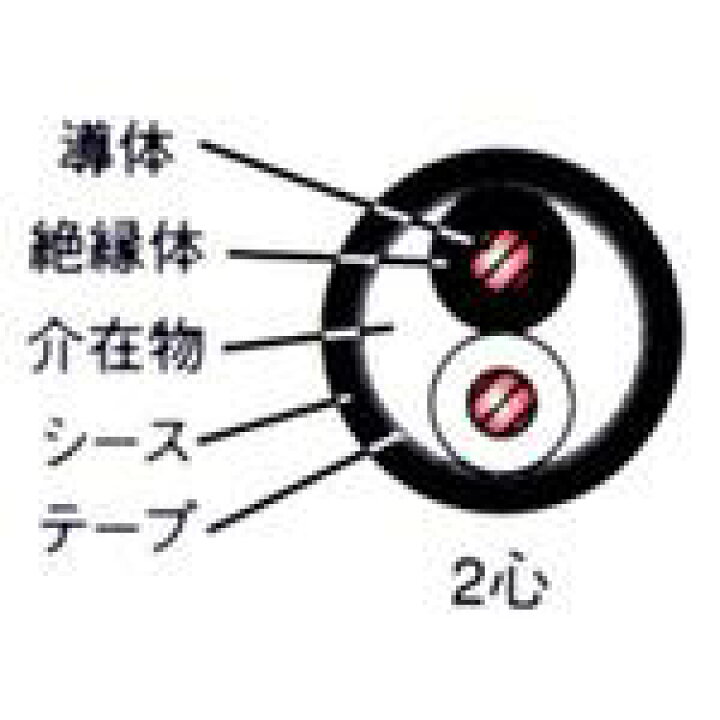 楽天市場】新品 600V CV 14SQx2C ケーブル（電線） 30m巻 