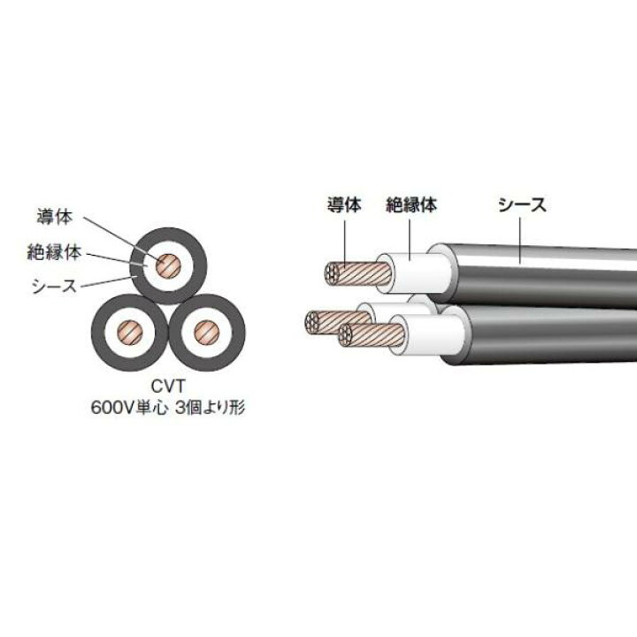 楽天市場】電線 600V CVT 8SQ×3C 1mより切断OK 最長 